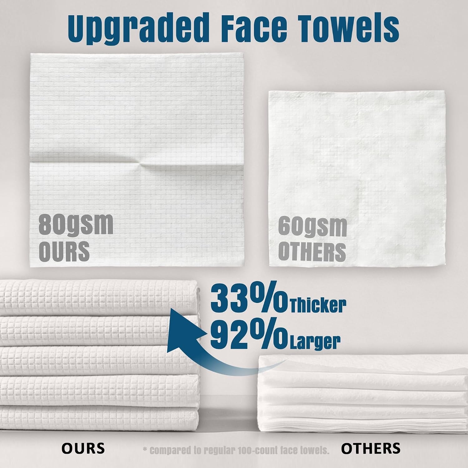 Disposable Face Towels, 10 X 12 in XL Facial Towels, 50 Count | Clinically Tested, Reduce Redness, Skin Soothing, Sensitive Skin Friendly, Biodegradable, Skincare, Women Cleansing,Absorbent