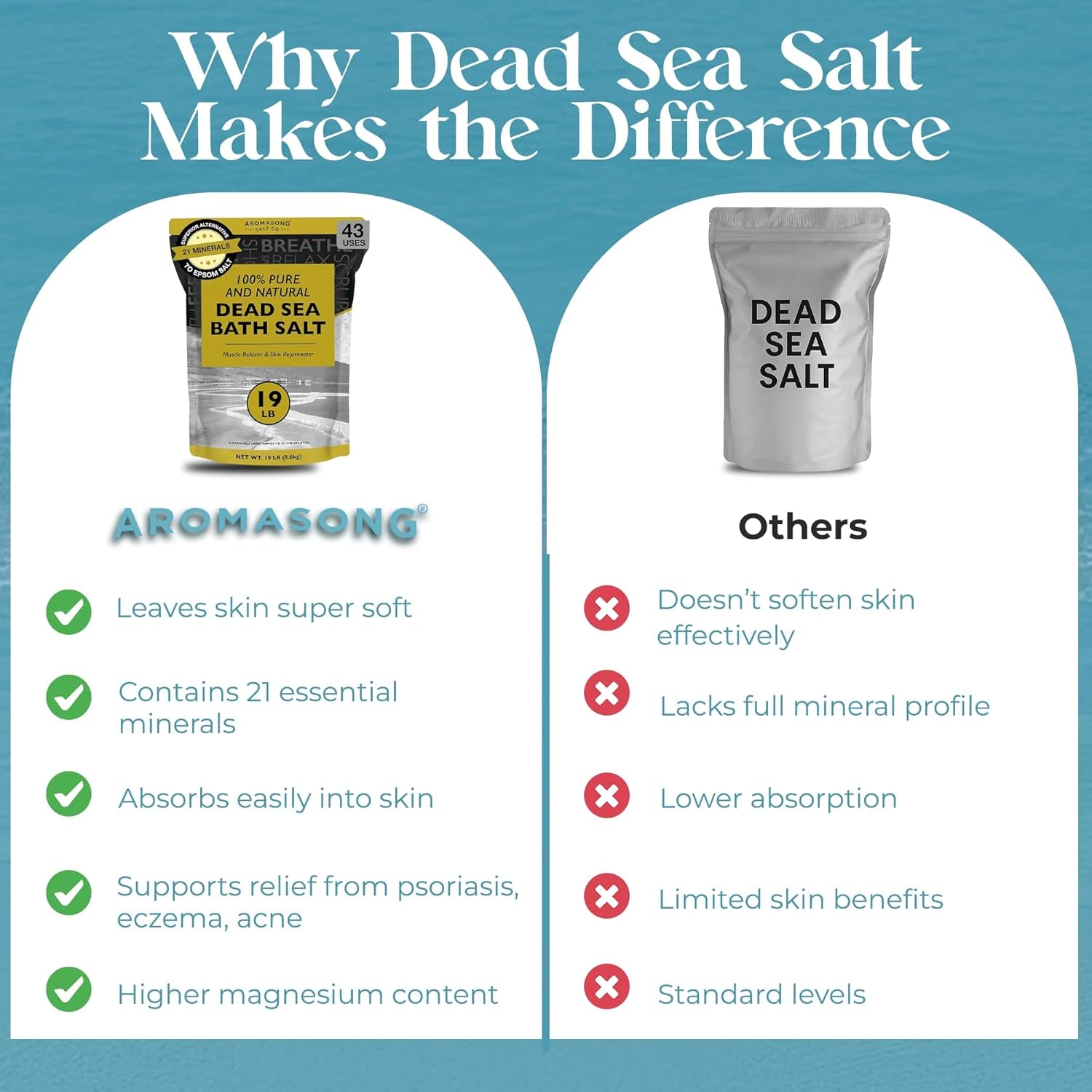 Dead Sea Salt - Spa Bath Salt - 19 Lbs Fine Grain Bulk - 100% Pure - Better Absorbing than Epsom Salt - Soak for Women & Men for Skin Issues and to Relax Tired Muscles - Resealable Pack.